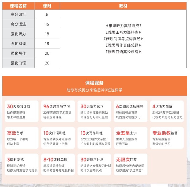 雅思真经在线冲9课程一平日/晚班
