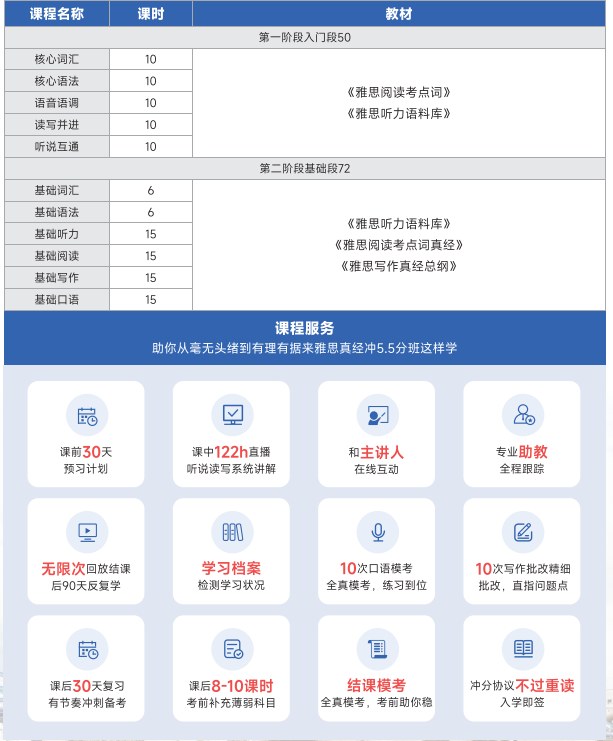 雅思真经在线冲5.5分课程一晚班(A+B)