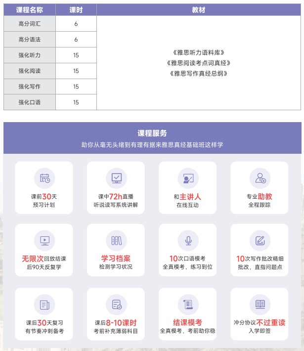 雅思真经在线强化课程一平日/晚班(C)