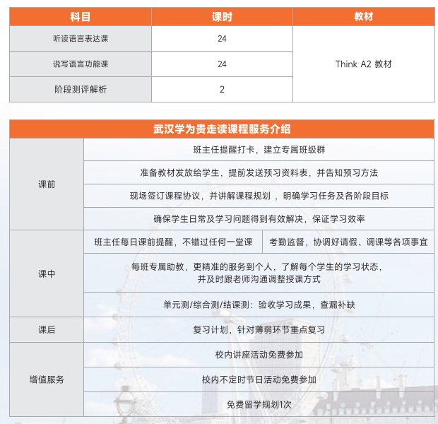 雅思真经精品课程班V2-3人真经入门课(Think A2)