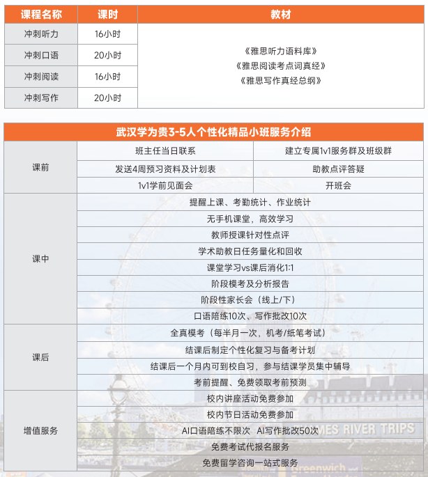 雅思真经精品课程班V3-5人雅思真经6.5冲刺班(C)