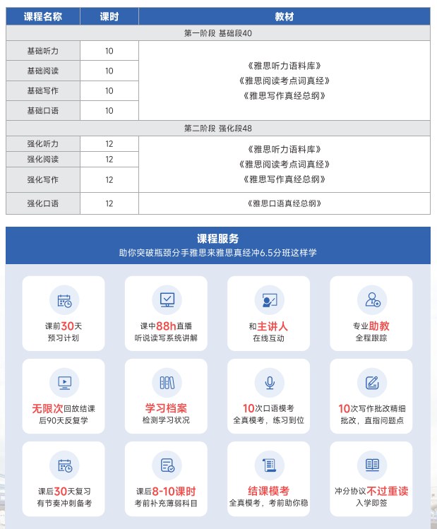 雅思真经在线冲6.5课程一周末班(B+C)