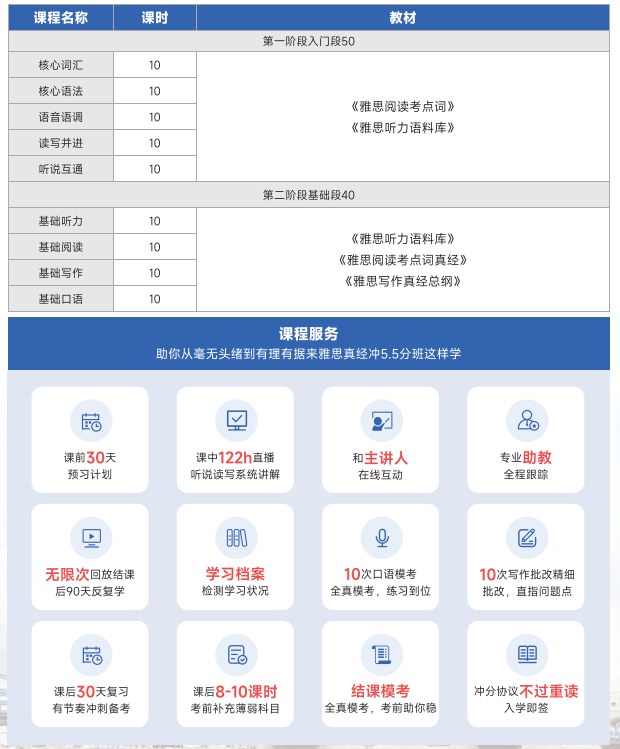 雅思真经在线冲5.5分课程一周末班(A+B)