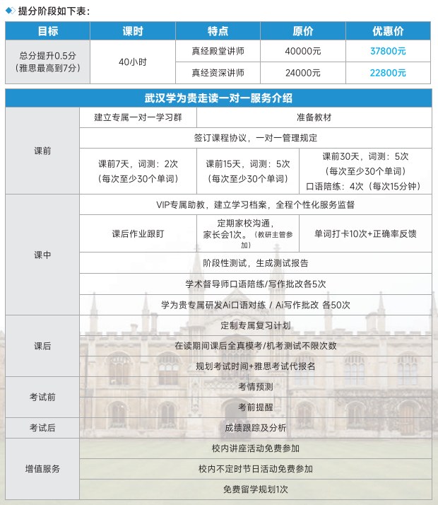 雅思真经极速出分A计划