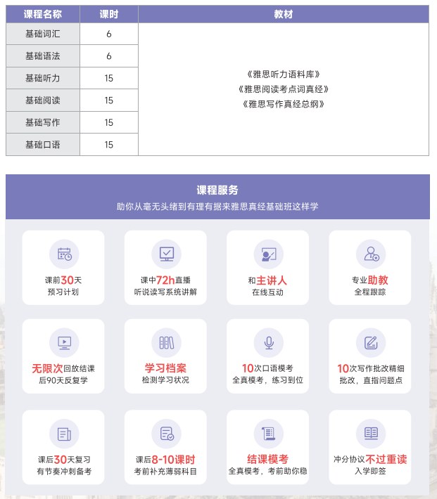 雅思真经在线基础课程一平日/晚班(B)