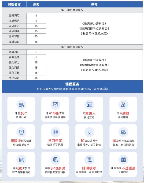雅思真经在线冲6.5课程一平日/晚班(B+C)