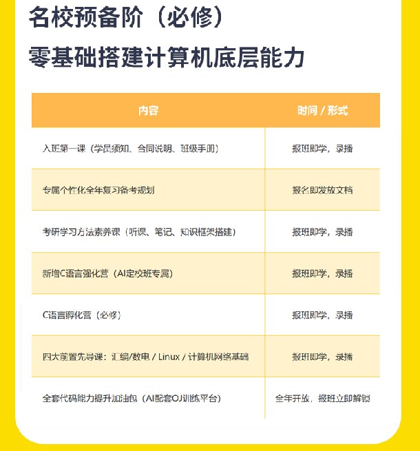 408计算机考研AI定校班课程