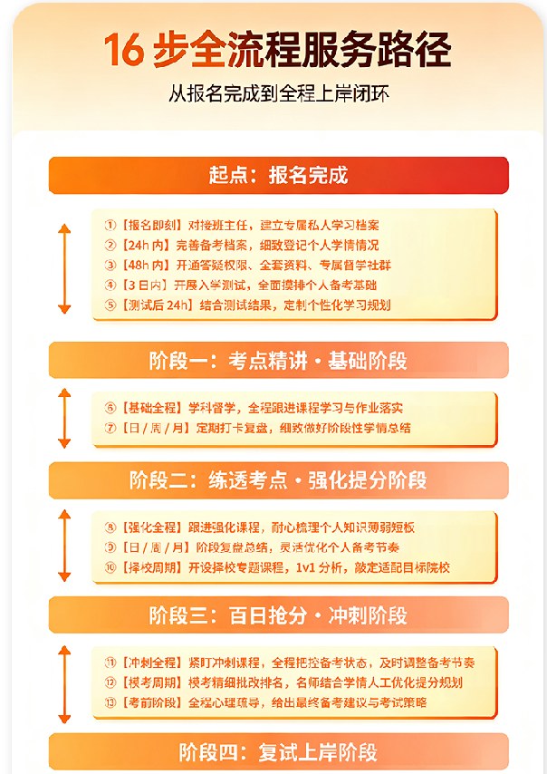 408计算机考研AI定校班课程