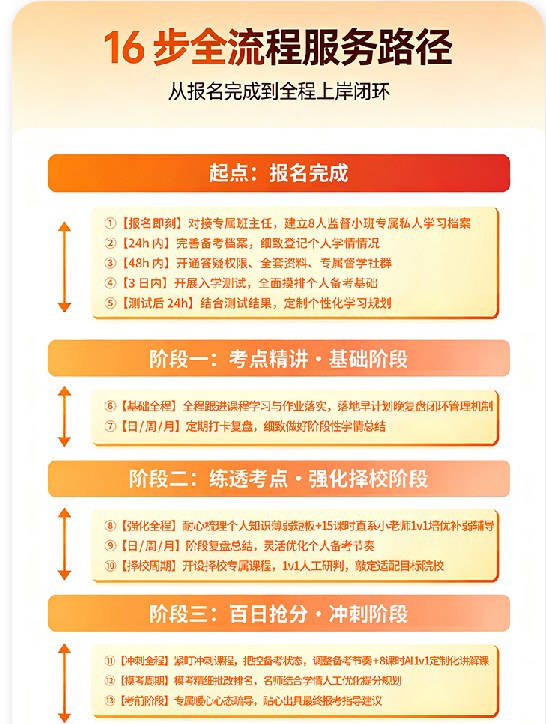 计算机考研VIP408定校班