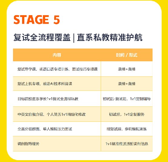 计算机考研SVIP卷赢协议营