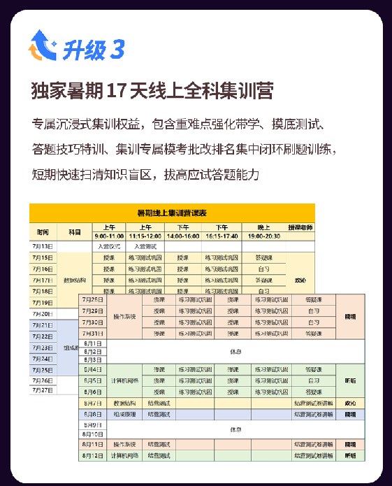 计算机考研SVIP卷赢上岸营