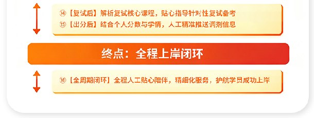 408计算机考研AI定校班课程