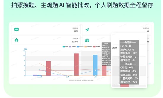 计算机考研VIP408定校班