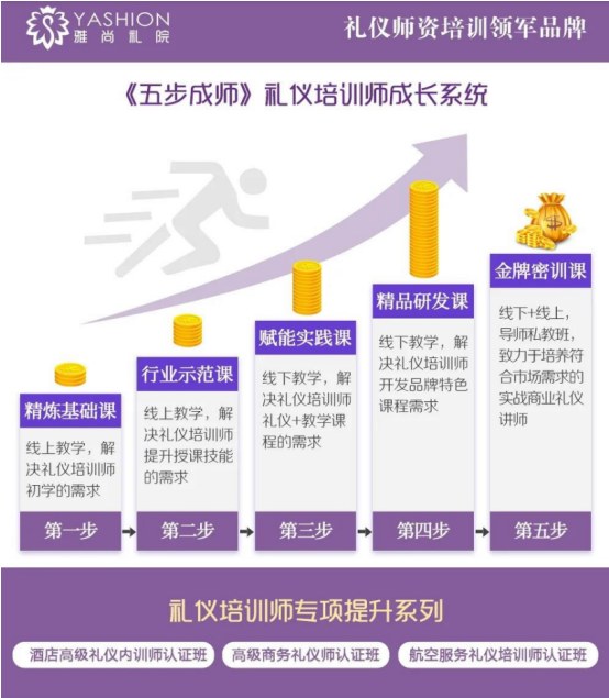 物业礼仪培训师认证班