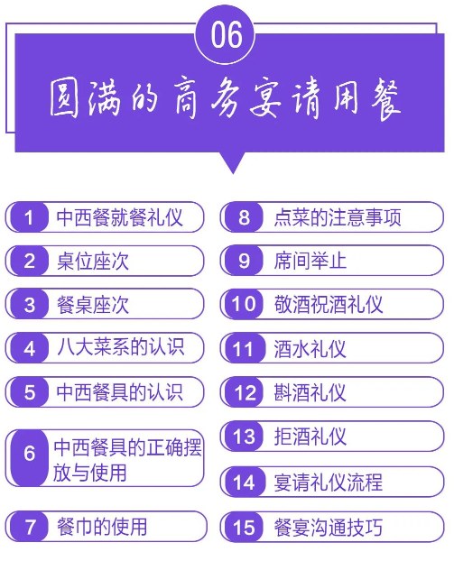 高级商务礼仪培训师认证班