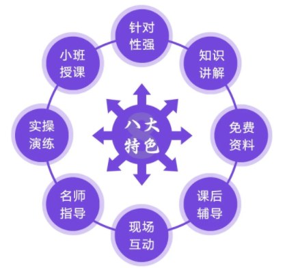 高级商务礼仪培训师认证班