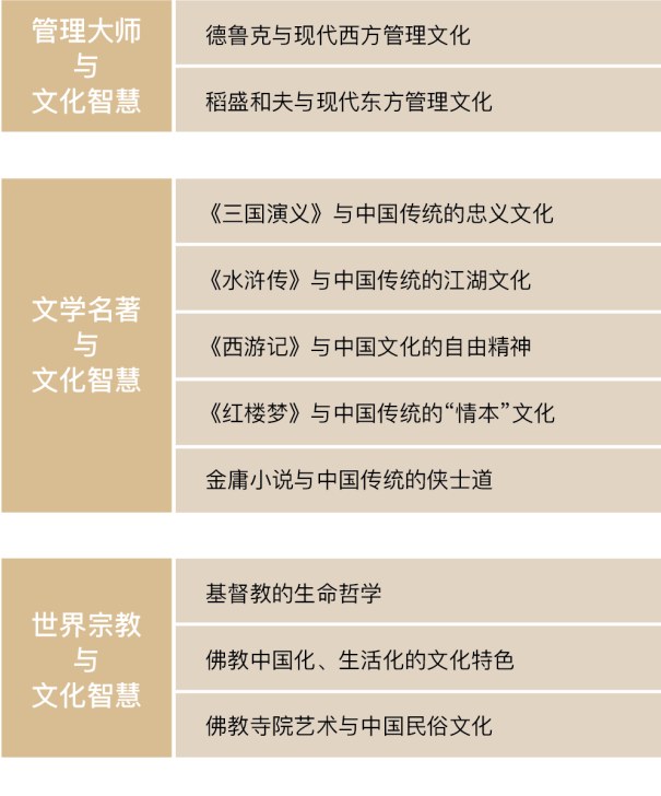 浙江大学文化与人文智慧高级研修班【招生简章】