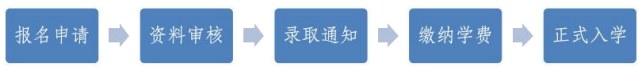 浙江大学-人工智能时代企业创新发展研修班(辽宁班)项目简章