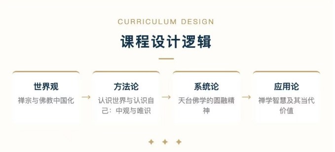 浙江大学大道心源—中国禅学与人生智慧研修班