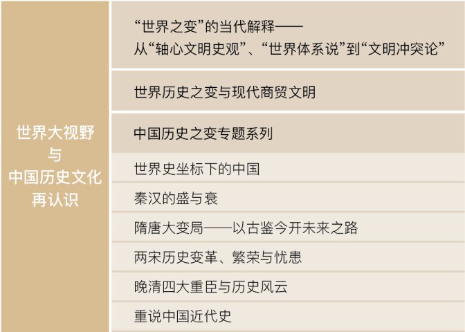 浙江大学文化与人文智慧高级研修班【招生简章】