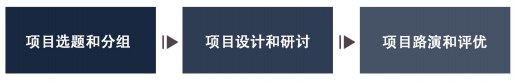 浙江大学文化产业人才高级研修班简章