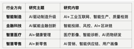 浙江大学Al智领未来企业家高级研修班