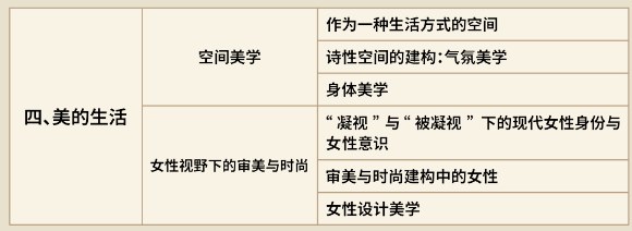 浙江大学审美与人生高级研修班