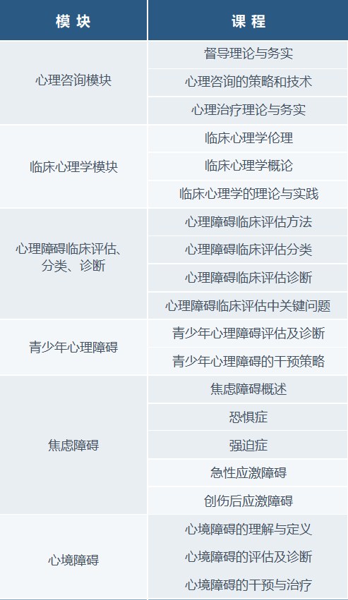 浙江大学临床与心理咨询高级研修班
