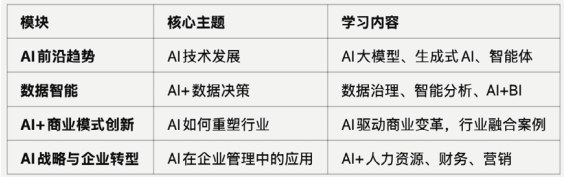 浙江大学Al智领未来企业家高级研修班