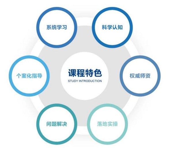 浙江大学儿童青少年心理发展与家庭教育高级研修班
