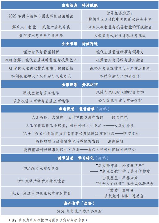 浙江大学-山东省科创企业家高级研修班