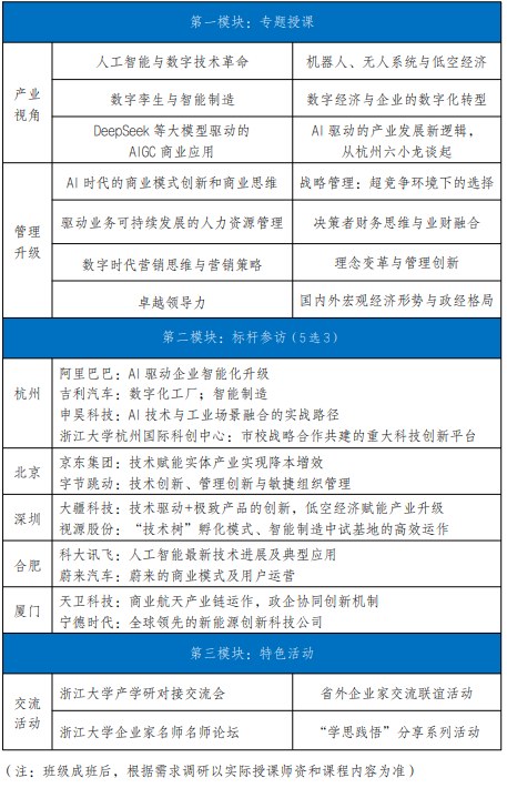 浙江大学-人工智能时代企业创新发展研修班(辽宁班)项目简章