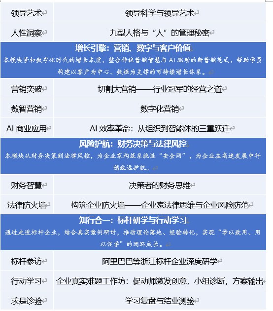 浙大工商管理高级研修班