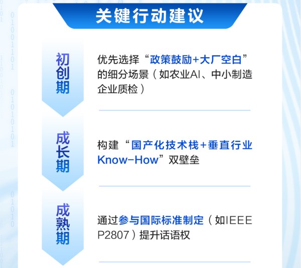 浙江大学AI人工智能研修班