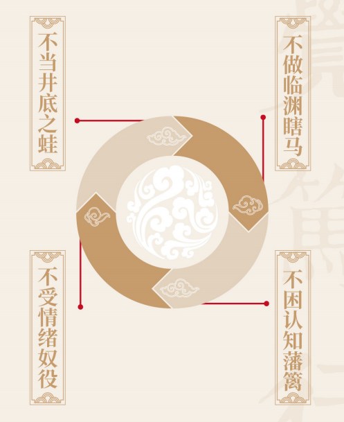 浙江大学正觉笃行高級研修班