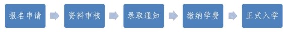 浙江大学-山东省科创企业家高级研修班