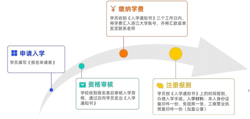 浙江大学海南自贸港战略投资高级研修班招生简章