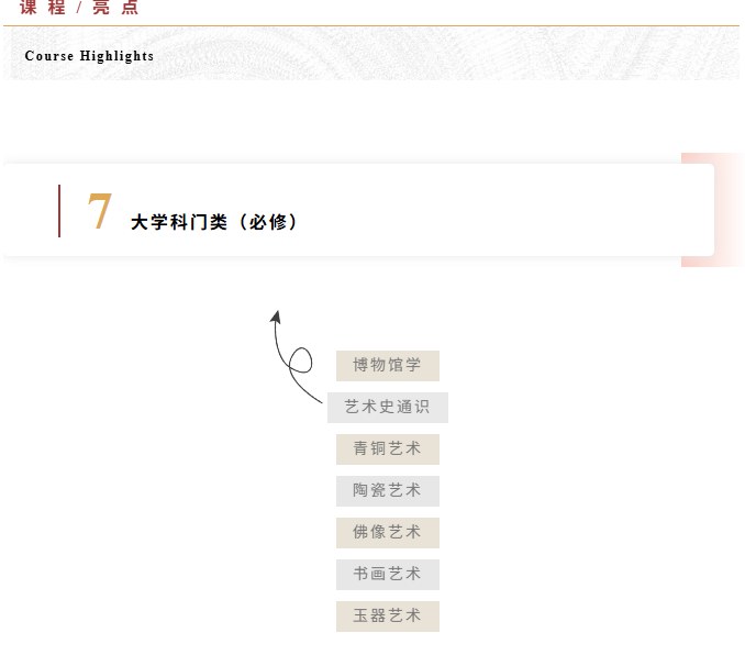 浙江大学博物馆文化解码与公众审美素养提升培训班