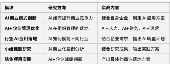 浙江大学Al智领未来企业家高级研修班