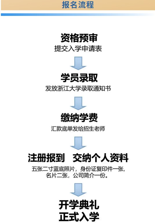 浙江大学成均企业管理与AI融合高级研修班