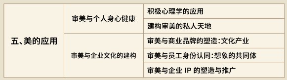 浙江大学审美与人生高级研修班