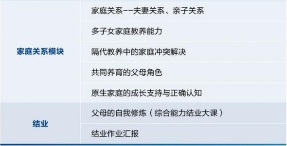 浙江大学儿童青少年心理发展与家庭教育高级研修班