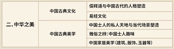 浙江大学审美与人生高级研修班