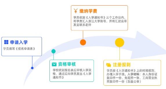浙江大学Al智领未来企业家高级研修班