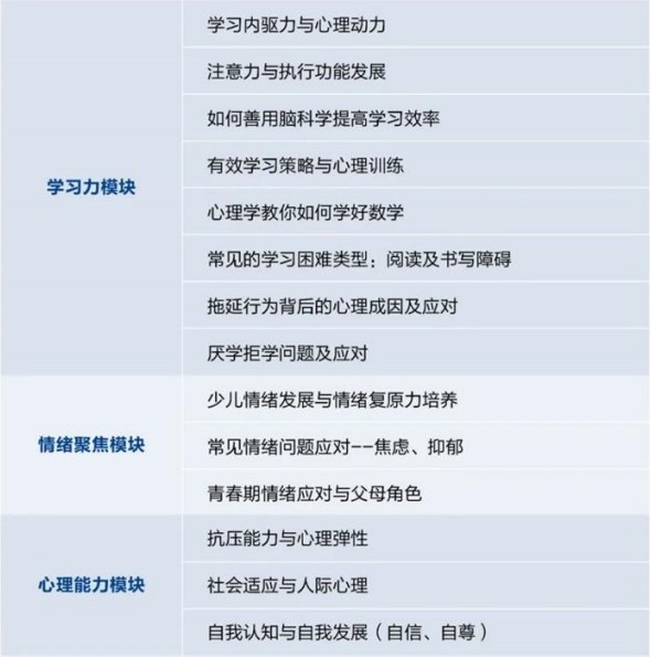 浙江大学儿童青少年心理发展与家庭教育高级研修班