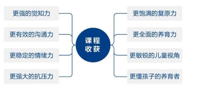 浙江大学儿童青少年心理发展与家庭教育高级研修班