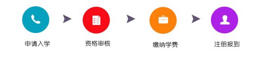 浙江大学资本运作与投资实战高级研修班招生简章