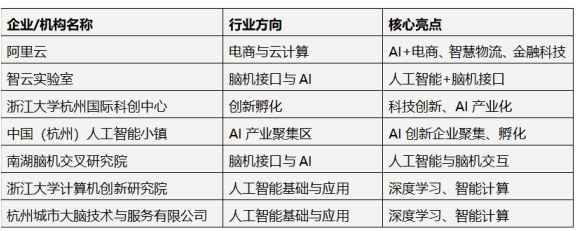 浙江大学Al智领未来企业家高级研修班