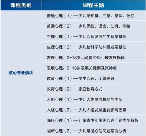 浙江大学儿童青少年心理发展与家庭教育高级研修班