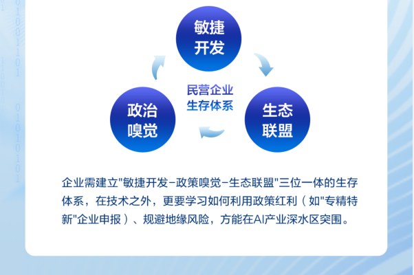 浙江大学AI人工智能研修班